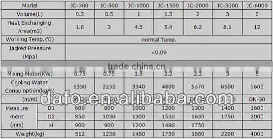 Alcohol Depositing Tank