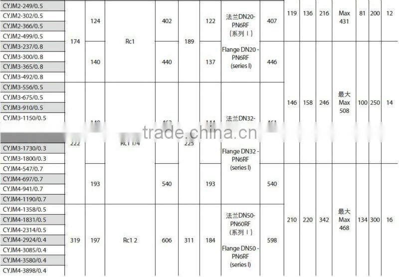 1800L 0.8Mpa Mechanical Diaphragm Electronic Dosing Pumps