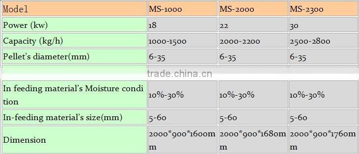 energy saving straw fuel briquette machine with high quality