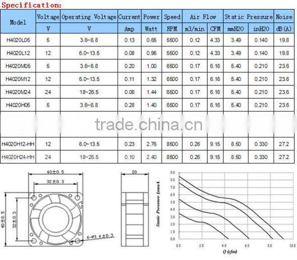 Dc Exhaust cooling Fan 12025