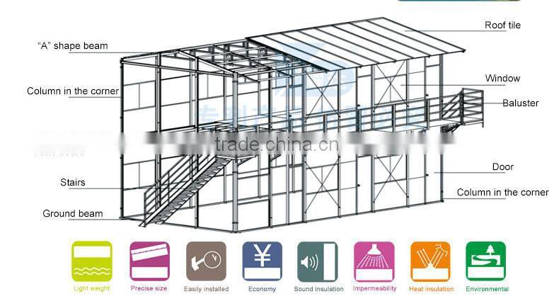 A simple and cheap multi-purpose composite board room