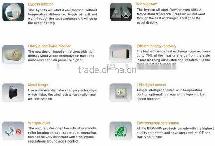 AIR-ERV DC motor Heat Recovery Ventilation Units HRV