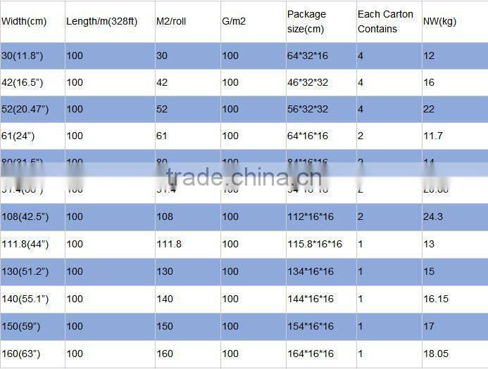 fast dry sublimation paper roll price