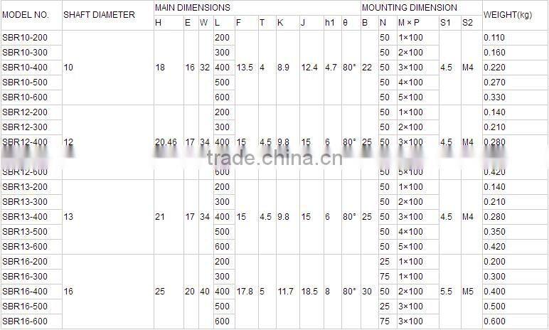 CNC parts round linear guide rail SBR20 with linear block SBR20UU