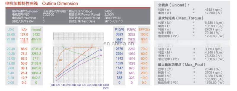 Jinle factory 24V 2.2KW DC Motor For Muck truck