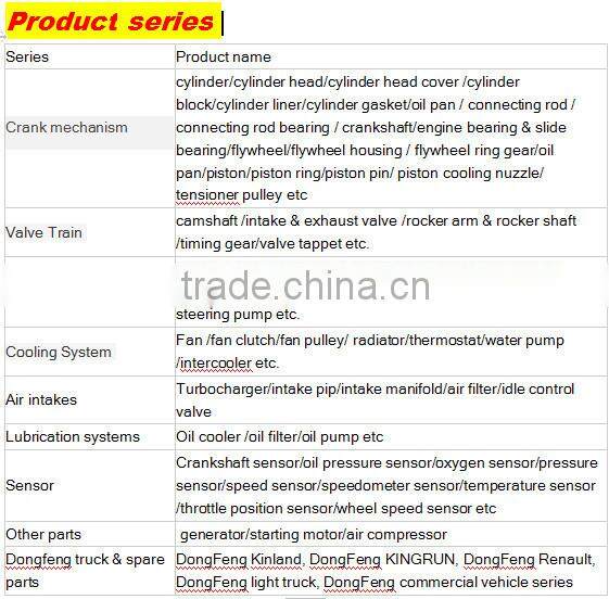 T-lift part cluth release bearings assembly
