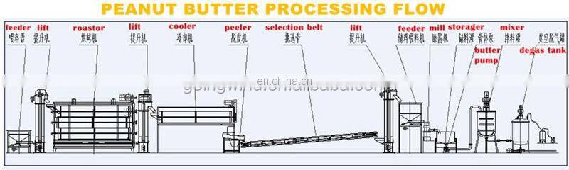 Automatic small scale commercial peanut butter production line industrial peanuts paste processing plant equipment machines