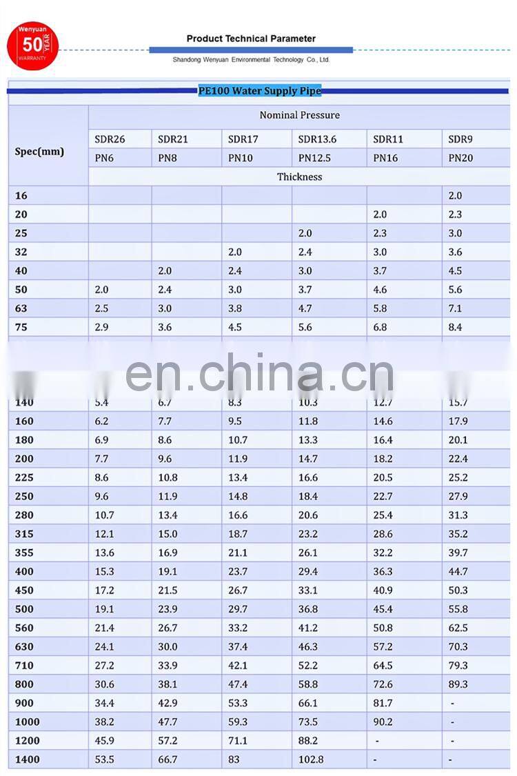 Long Life Marine Discharging Dredge Dredging Floater Sand HDPE Pipe