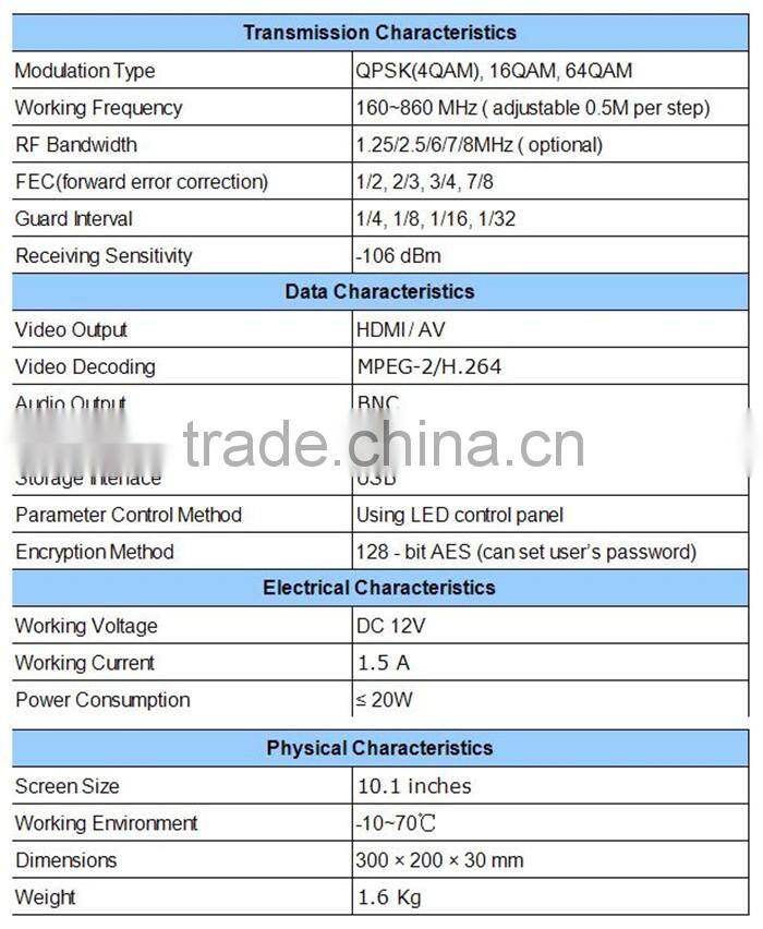 Remote Video Transmission COFDM Wireless Handheld Receiver