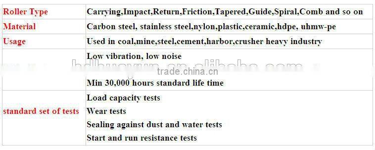 garland conveyor roller with Din steel cotter pin made in baoding factory