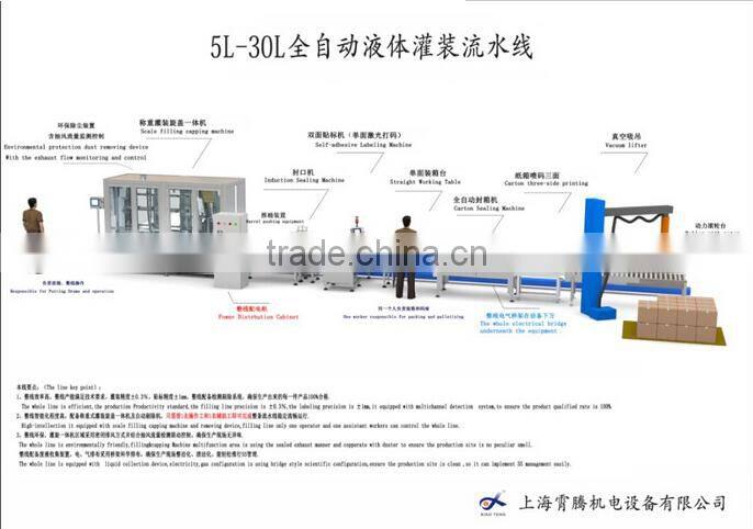 5L-30L Automatic liquid filling production line