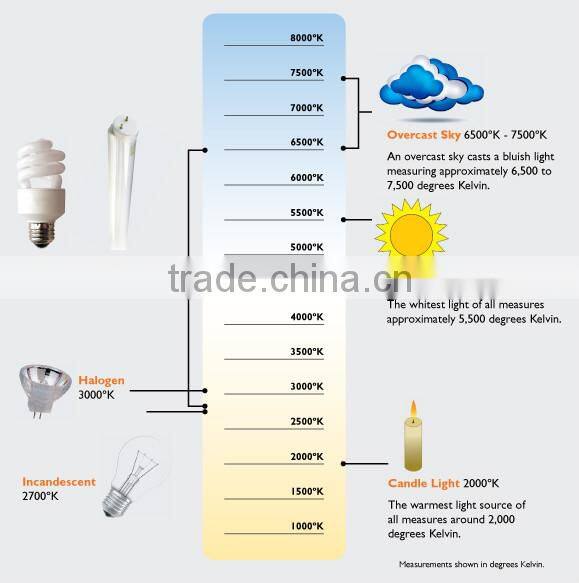 Latest design energy-saving outdoor solar dock light with Waterproof IP67 certificate