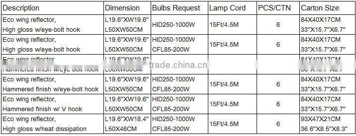 Hydroponic grow lamp wing reflector for HPS/MH/CFL lamp