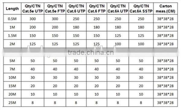 Jumper Cable RJ45 Flat Lan Cable SSTP CAT6a Patch Cord