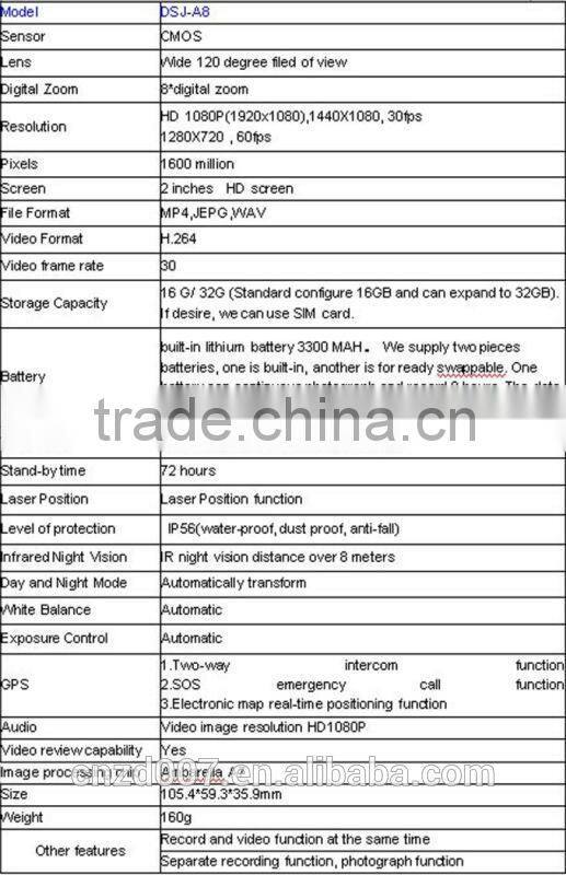 waterproof IP67 cheap professional video camera