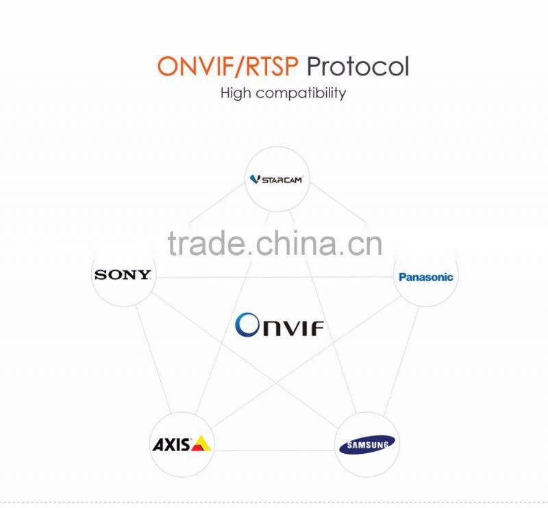 Waterproof IP66 HD 1.0mp 720p ip ptz camera cctv camera cctv with P2P plug and play