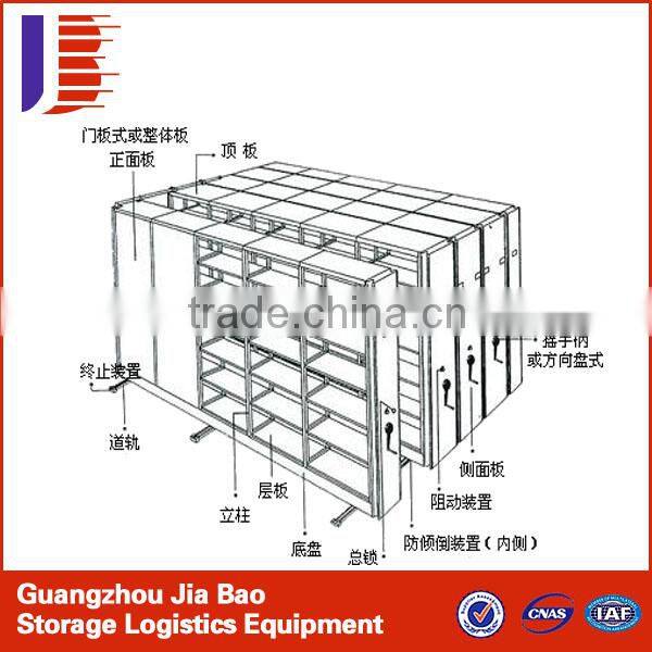 Industrial Storage Volume File Shelving Systems Serried cabinet