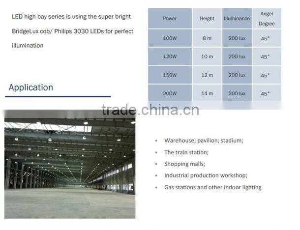 100W 120W 150W 200Wcircular fins industrial mining lamp IP65 warranty for 3 to 5 years