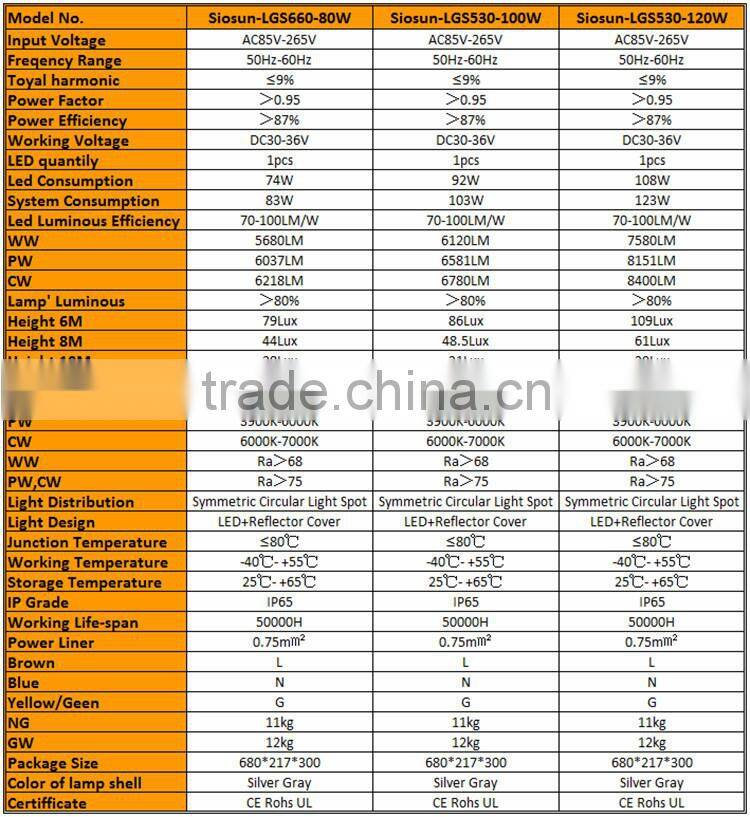 Alibaba Hot Selling Outdoor LED Street Lamp 80w