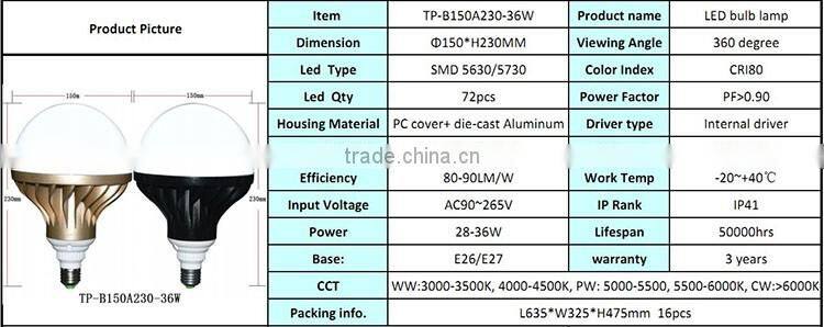 cheapest 360 degree beam angle AL+PC SMD5730 E26 E27 base 24W LED bulb light