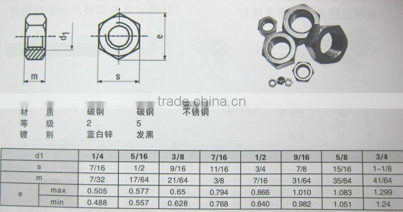 ANSI/ASME B18.22 Hexagon Nuts