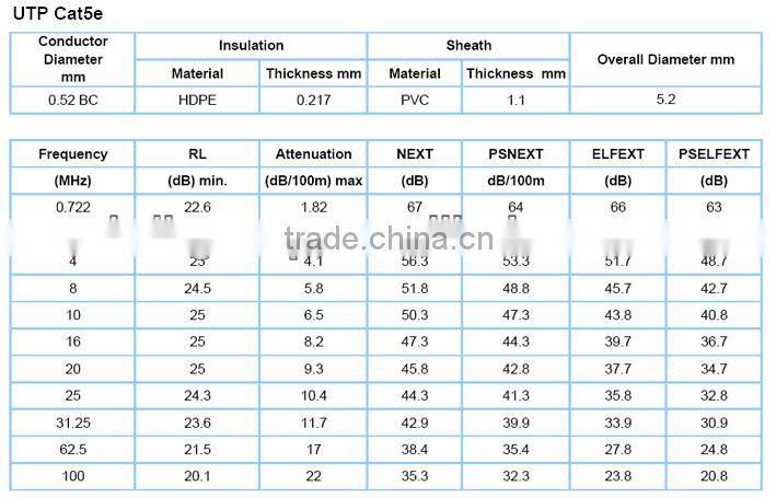 utp cat5e lan cable/china manufacturer/low price