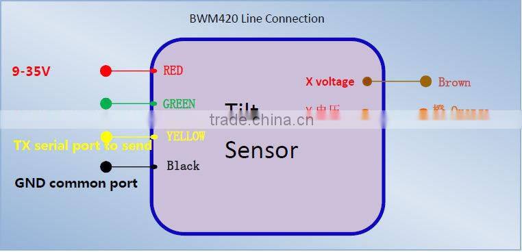 BEWIS BWM420-05 Voltage Dual-axis Inclinometer