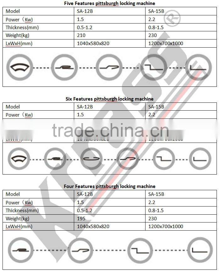 Good price Multifunctional pittsburgh lock forming machine , Square Duct Machine , Duct Making Machine