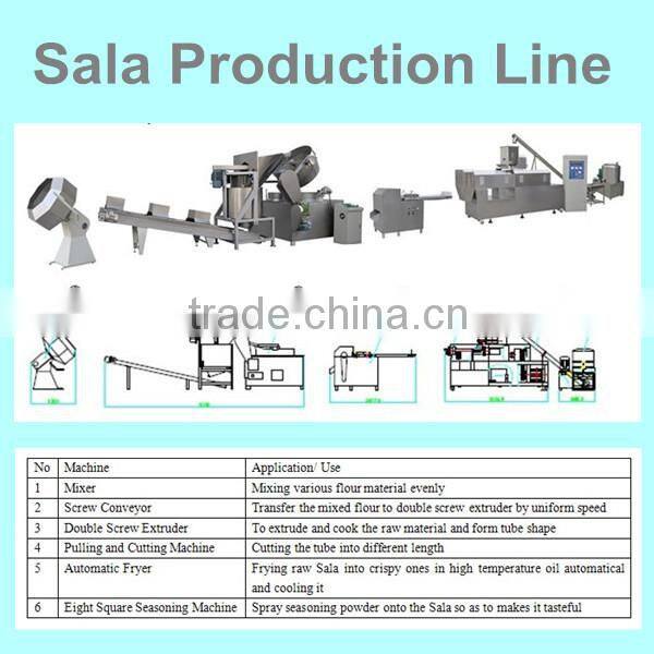 Crispy Rice Food Processing Line