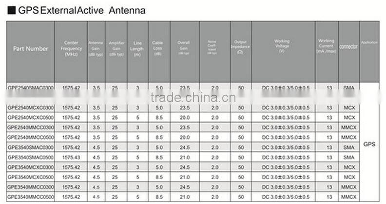 FBS-GPSNA GPS Navigation Antenna(FBELE)