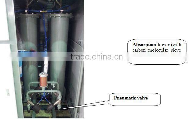 Cabinet type Long life Lasercutting Nitrogen generator of PSA technology