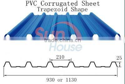 pvc plastic sheet, advanced building construction materials
