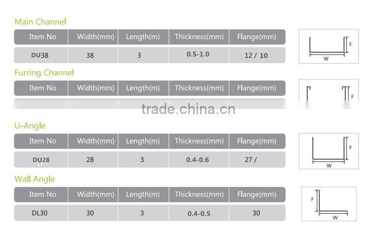 galvanized light steel corner angle