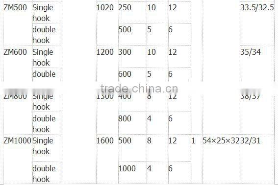220V and 10KN electric hoist