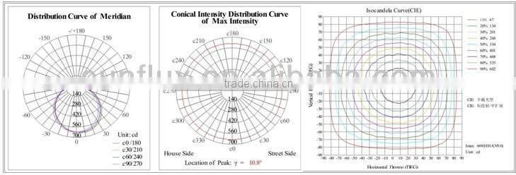 25W tube8 chinese sex led tube 8 china