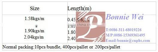 Black Rural Y Steel Fence Post (factory & trader)