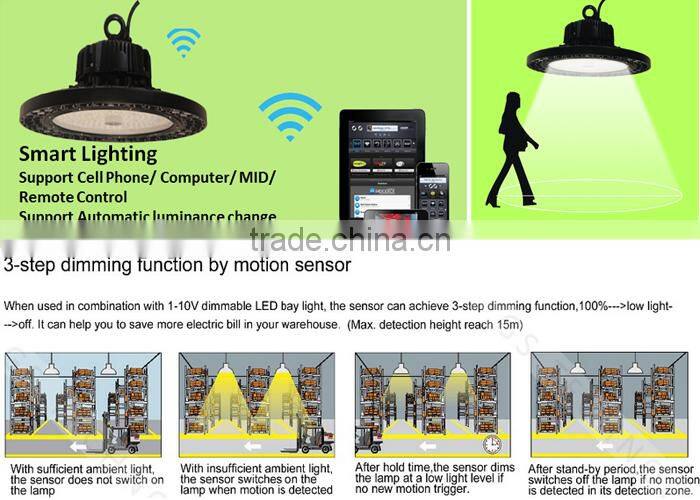 IP65 waterproof led high bay light ufo