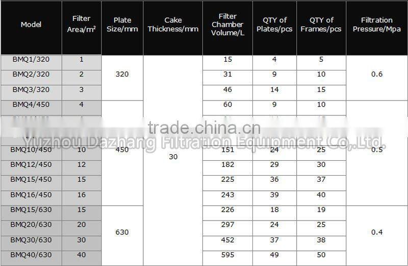 Frame and Plate Filter Press