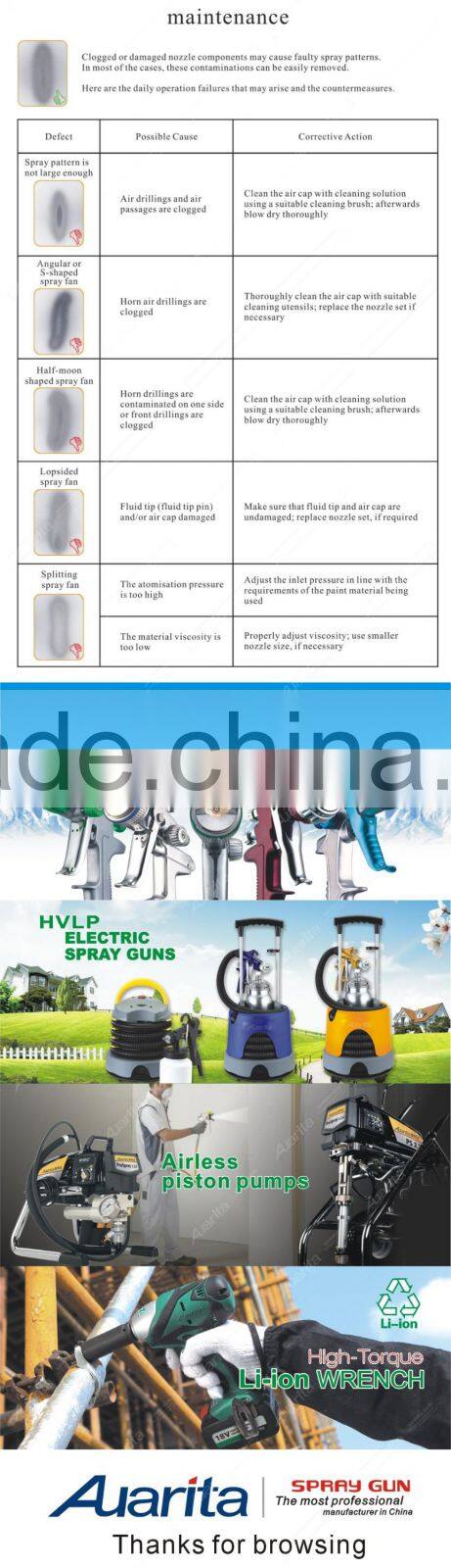 manufacturer high quality professional automobile car painting, low pressure and environmental Paint Spray Gun H-929 LVMP