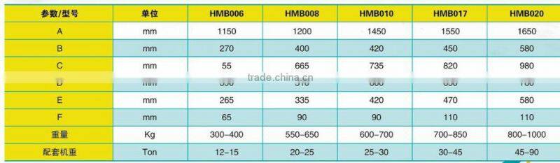China good price single ripper for sale