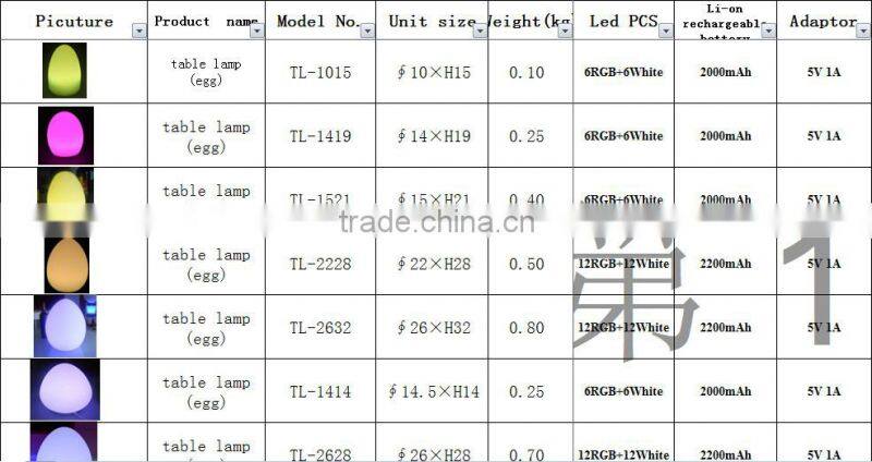 Rotomolding glow lamp act the role ofing wedding home decoration bar egg lights