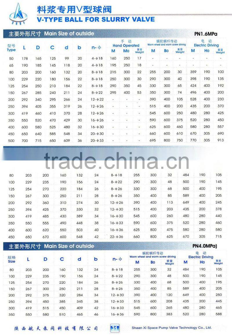 Chemical Liquid Sulfuric acid Corrosion Slurry PN 16 teflon Lined Ball Valves