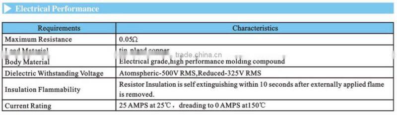 TC2604 Zero Ohm DIP Resistor for Input and Output Distribution