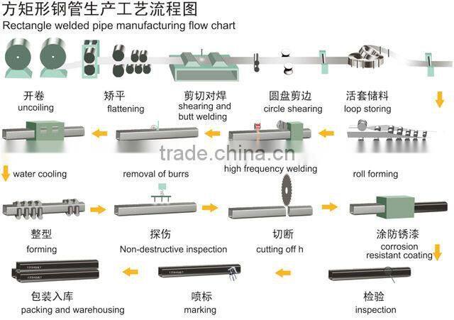 Q390 square/Rectangular steel pipe
