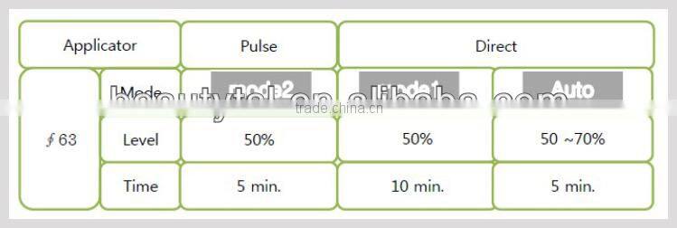 32 khz & 43 khz cavitation ultrasound therapy