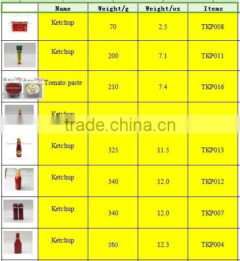 Canned Herring Fish In Tomato Sauce