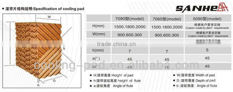 Evaporative Cooling Pad with CE Certificate
