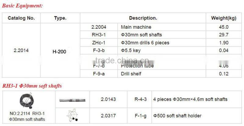 H-200 High Pressure electric drain cleaning machines