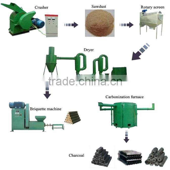 Jingying biochar kiln design factory for making your own charcoal