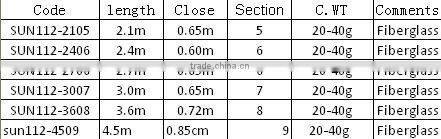 Sheran fishing rods Fiber glass telescopic rods